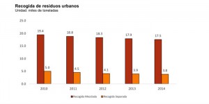 145_2016_recogida residuos urbanos