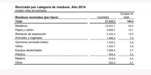 146_2016_reciclado por categoria de residuo
