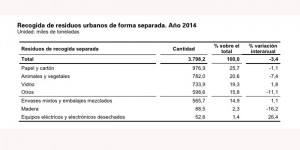 146_2016_recogida residuos urbanos de forma separada