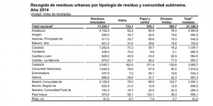 146_2016_residuo urbano por tipologia