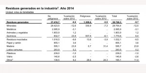 146_2016_residuos generados en la industria