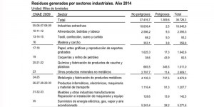 146_2016_residuos generados por sectores industriales