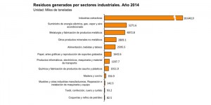 146_2016_residuos generados por sectores industriales2