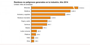 146_2016_residuos no peligrosos generados en la industria
