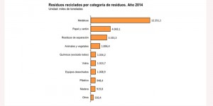 146_2016_residuos reciclados por categoria de residuos 2