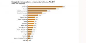 146_2016_resultado por comunidad autonoma