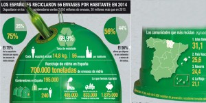 reciclaje vidrio