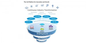 smart city