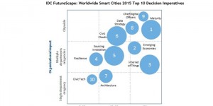 smart city