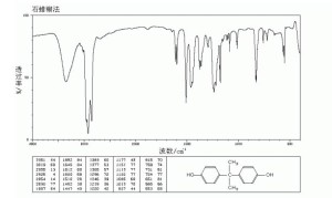 tabla2_bisfenol